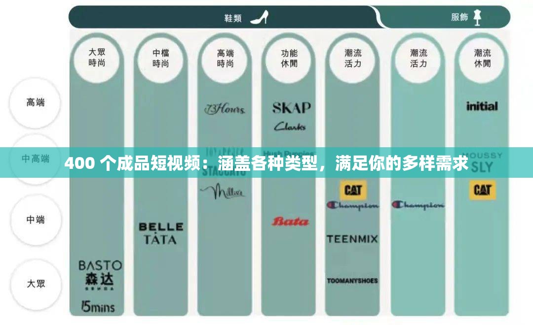 400 个成品短视频：涵盖各种类型，满足你的多样需求