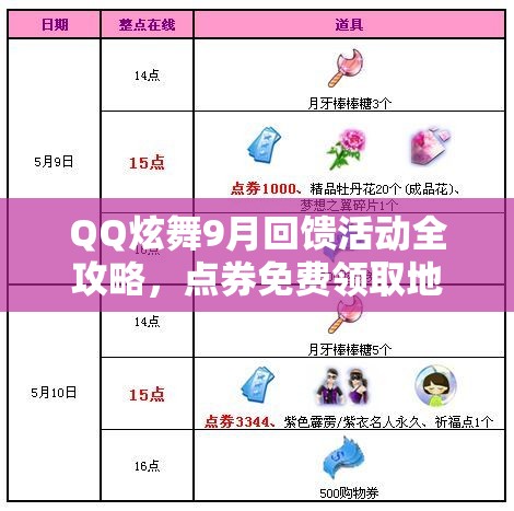 QQ炫舞9月回馈活动全攻略，点券免费领取地址深度解析与领取策略