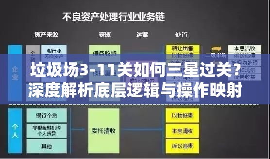垃圾场3-11关如何三星过关？深度解析底层逻辑与操作映射攻略揭秘