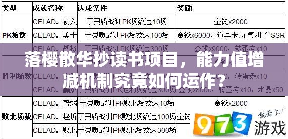 落樱散华抄读书项目，能力值增减机制究竟如何运作？