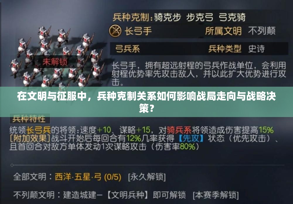 在文明与征服中，兵种克制关系如何影响战局走向与战略决策？