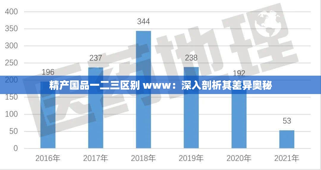 精产国品一二三区别 www：深入剖析其差异奥秘