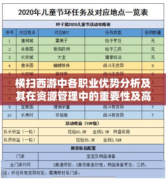 横扫西游中各职业优势分析及其在资源管理中的重要性及高效利用策略