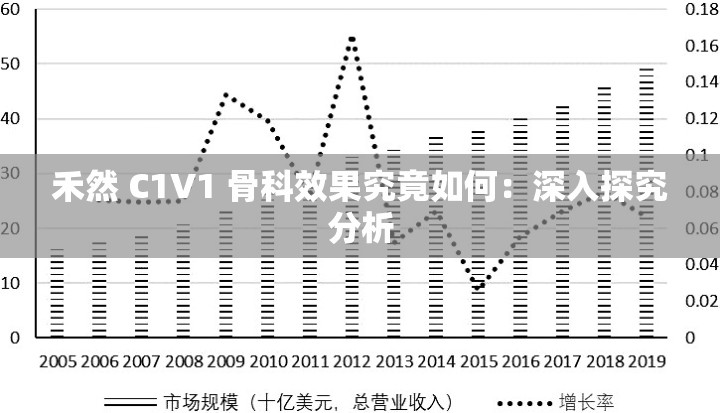 禾然 C1V1 骨科效果究竟如何：深入探究分析