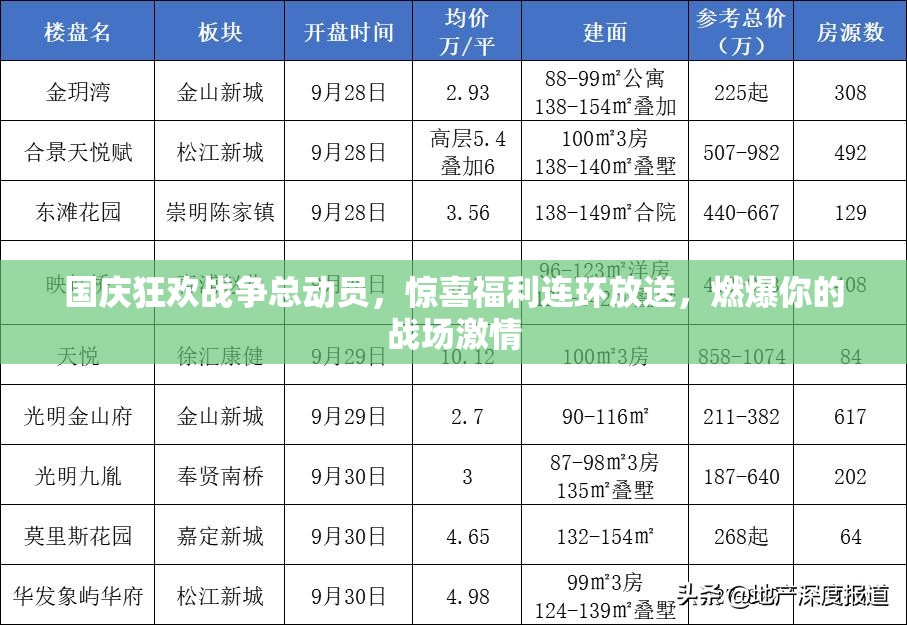 国庆狂欢战争总动员，惊喜福利连环放送，燃爆你的战场激情