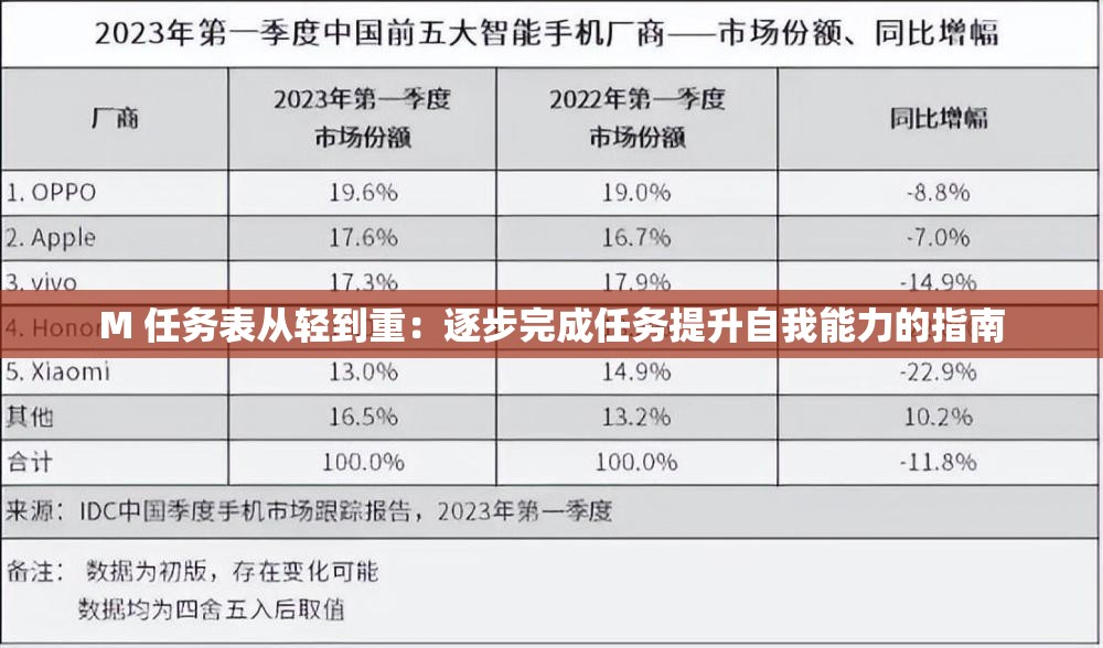 M 任务表从轻到重：逐步完成任务提升自我能力的指南