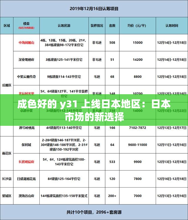 成色好的 y31 上线日本地区：日本市场的新选择