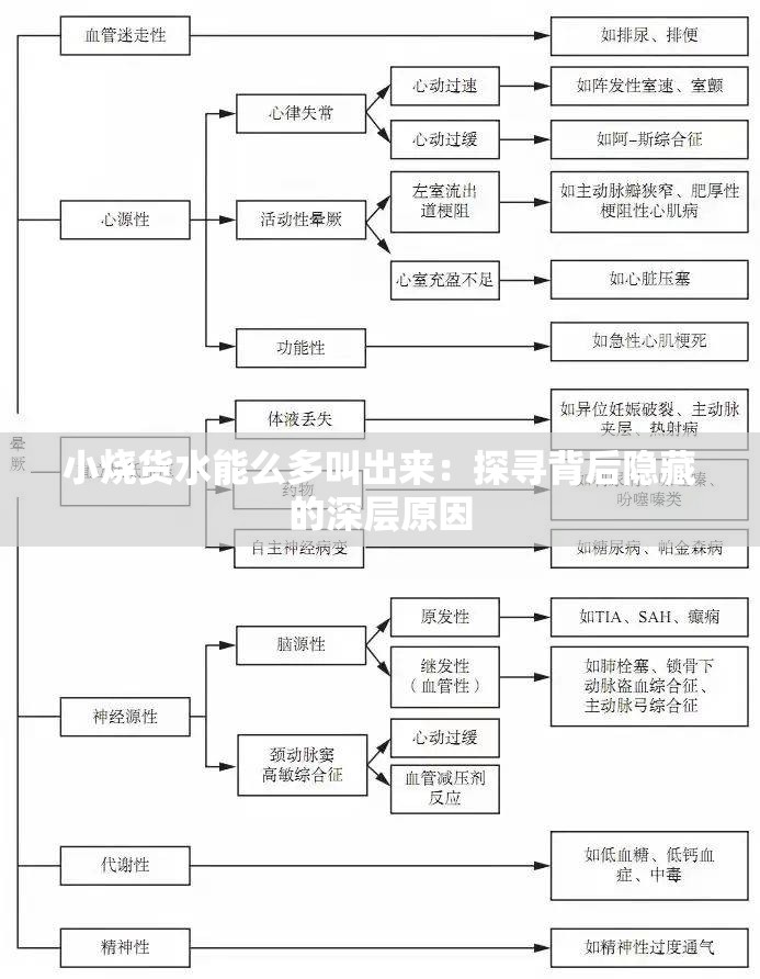 小烧货水能么多叫出来：探寻背后隐藏的深层原因