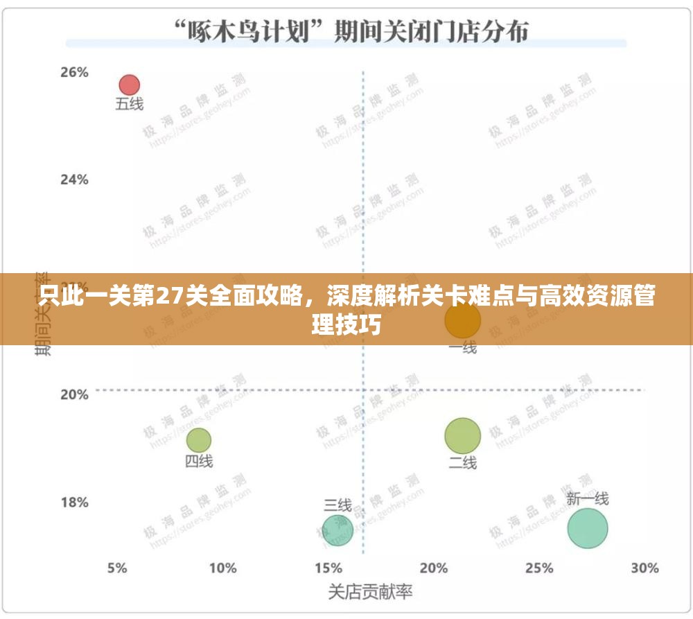 只此一关第27关全面攻略，深度解析关卡难点与高效资源管理技巧