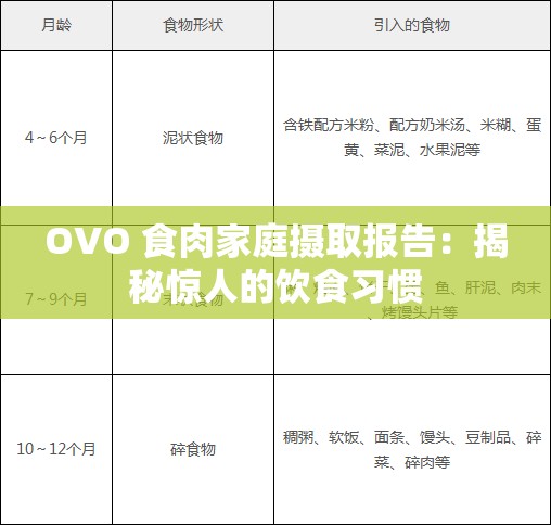 OVO 食肉家庭摄取报告：揭秘惊人的饮食习惯