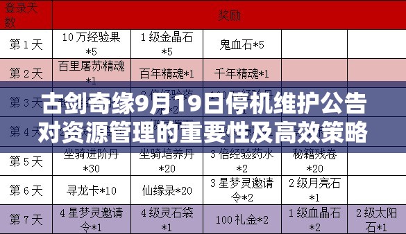 古剑奇缘9月19日停机维护公告对资源管理的重要性及高效策略探讨