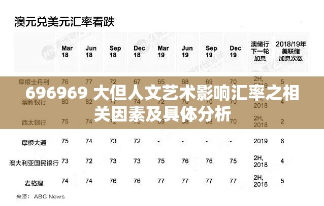 696969 大但人文艺术影响汇率之相关因素及具体分析