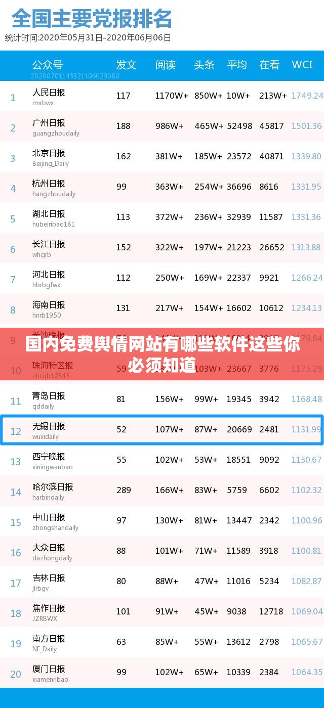 国内免费舆情网站有哪些软件这些你必须知道