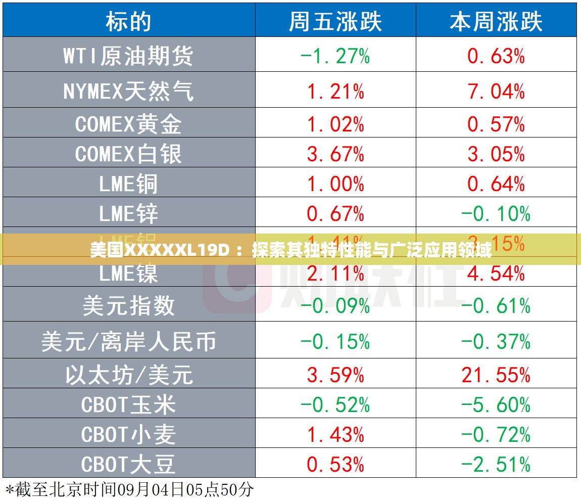 美国XXXXXL19D ：探索其独特性能与广泛应用领域