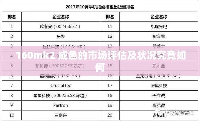 160mk2 成色的市场评估及状况究竟如何