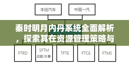 秦时明月内丹系统全面解析，探索其在资源管理策略与效率提升中的核心作用