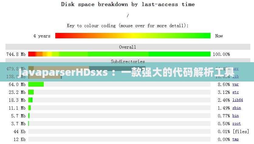 JavaparserHDsxs ：一款强大的代码解析工具