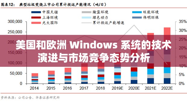 美国和欧洲 Windows 系统的技术演进与市场竞争态势分析