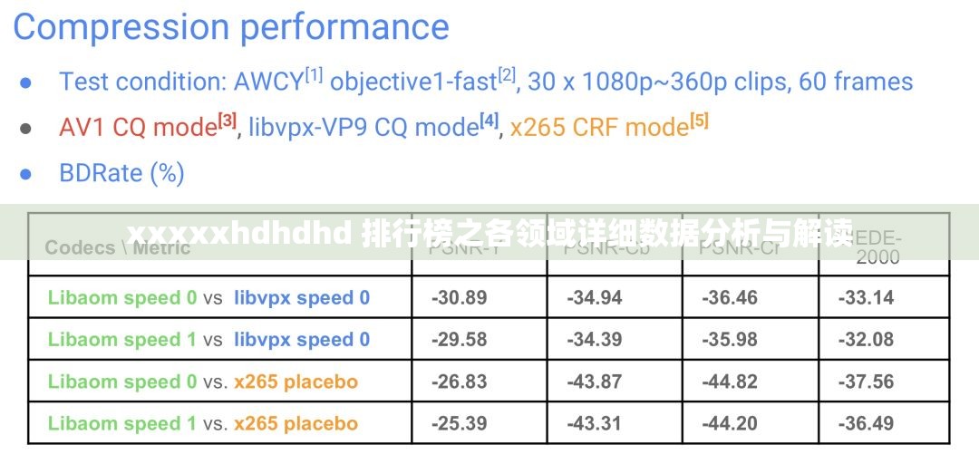 xxxxxhdhdhd 排行榜之各领域详细数据分析与解读