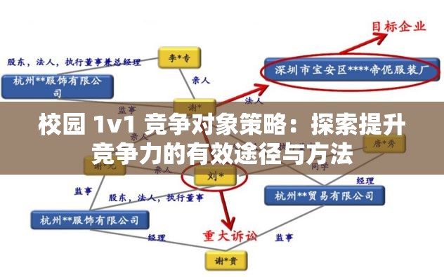 校园 1v1 竞争对象策略：探索提升竞争力的有效途径与方法