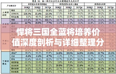 悍将三国全蓝将培养价值深度剖析与详细整理分析报告