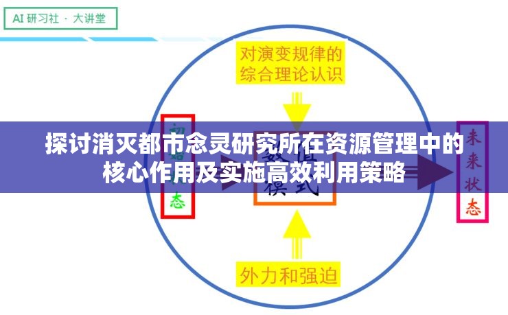 探讨消灭都市念灵研究所在资源管理中的核心作用及实施高效利用策略