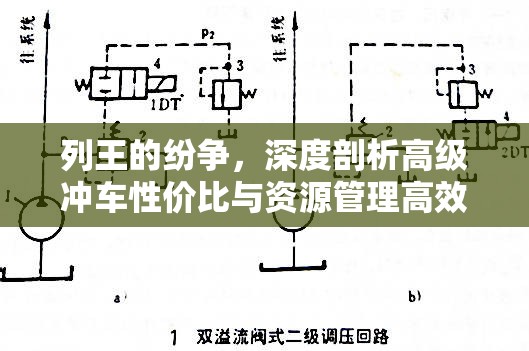 列王的纷争，深度剖析高级冲车性价比与资源管理高效运用攻略