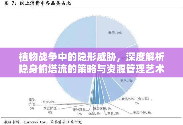 植物战争中的隐形威胁，深度解析隐身偷塔流的策略与资源管理艺术