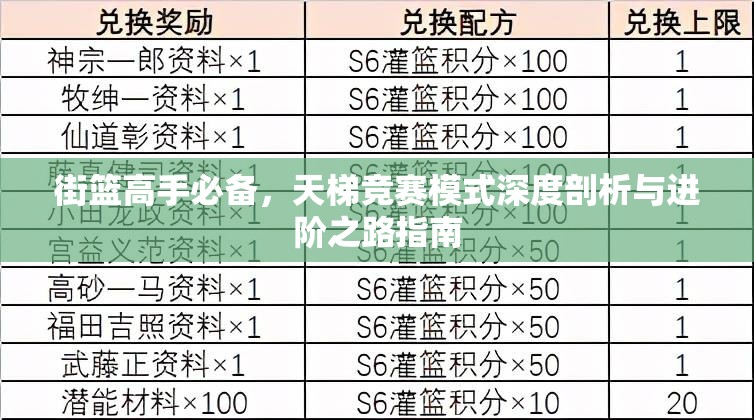 街篮高手必备，天梯竞赛模式深度剖析与进阶之路指南