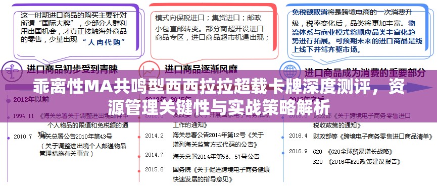 乖离性MA共鸣型西西拉拉超载卡牌深度测评，资源管理关键性与实战策略解析