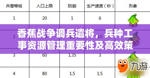 香蕉战争调兵遣将，兵种工事资源管理重要性及高效策略曝光