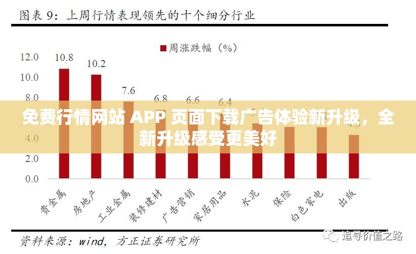 免费行情网站 APP 页面下载广告体验新升级，全新升级感受更美好