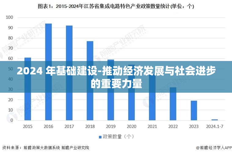 2024 年基础建设-推动经济发展与社会进步的重要力量