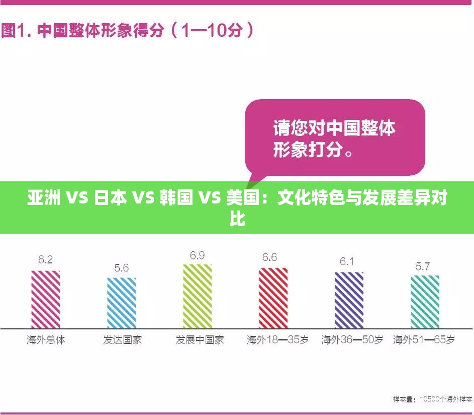 亚洲 VS 日本 VS 韩国 VS 美国：文化特色与发展差异对比