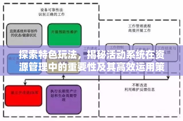 探索特色玩法，揭秘活动系统在资源管理中的重要性及其高效运用策略