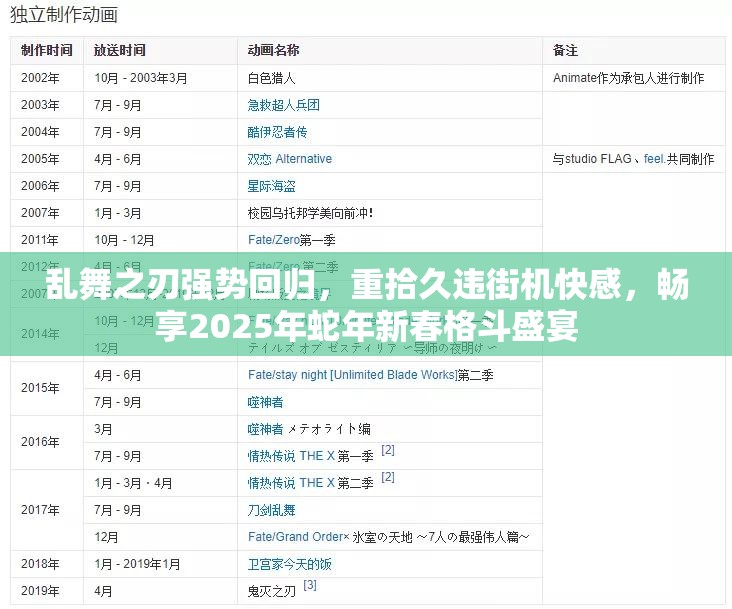乱舞之刃强势回归，重拾久违街机快感，畅享2025年蛇年新春格斗盛宴