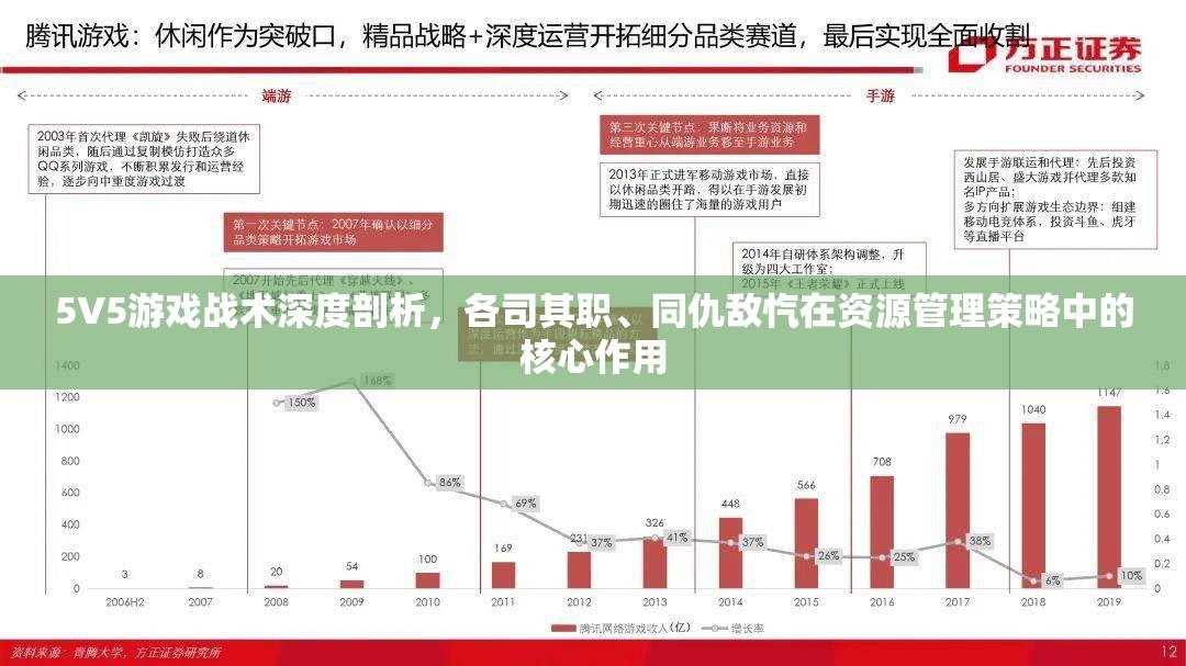 5V5游戏战术深度剖析，各司其职、同仇敌忾在资源管理策略中的核心作用