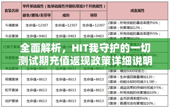 全面解析，HIT我守护的一切测试期充值返现政策详细说明