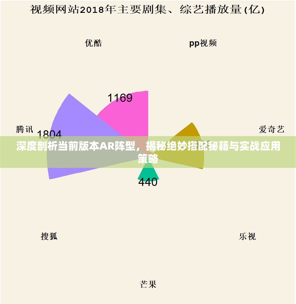 深度剖析当前版本AR阵型，揭秘绝妙搭配秘籍与实战应用策略