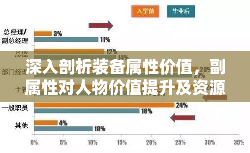 深入剖析装备属性价值，副属性对人物价值提升及资源管理策略的影响