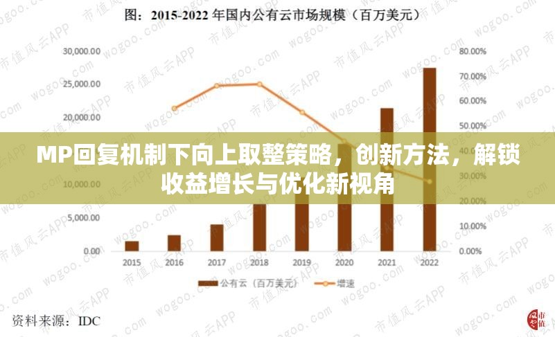 MP回复机制下向上取整策略，创新方法，解锁收益增长与优化新视角