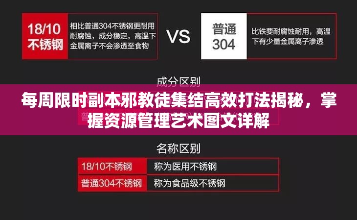 每周限时副本邪教徒集结高效打法揭秘，掌握资源管理艺术图文详解