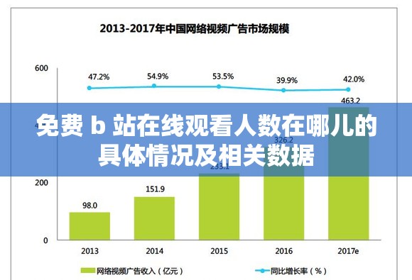 免费 b 站在线观看人数在哪儿的具体情况及相关数据