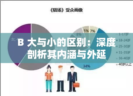 B 大与小的区别：深度剖析其内涵与外延