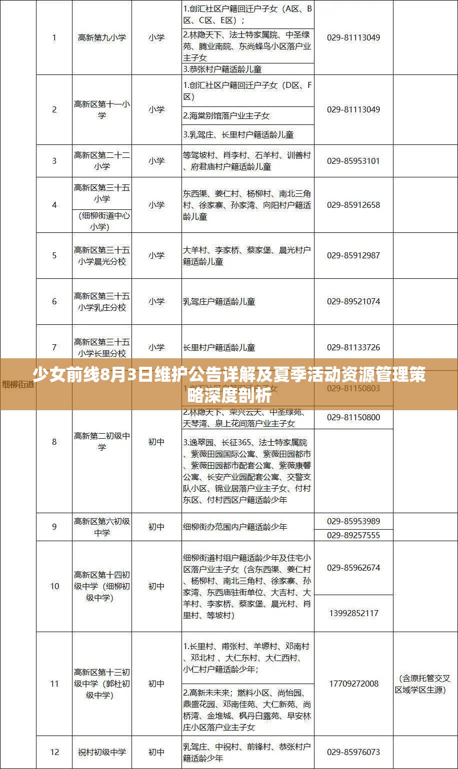 少女前线8月3日维护公告详解及夏季活动资源管理策略深度剖析