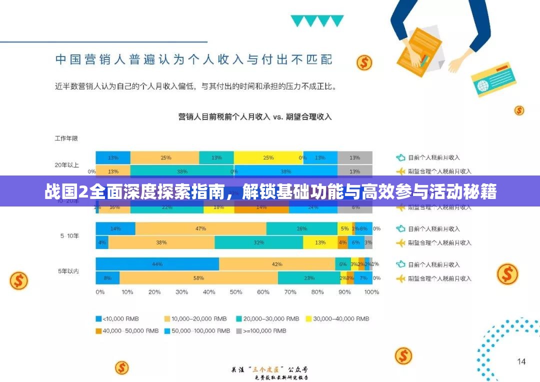 战国2全面深度探索指南，解锁基础功能与高效参与活动秘籍