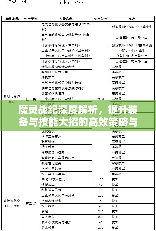 魔灵战纪深度解析，提升装备与技能大招的高效策略与实践指南