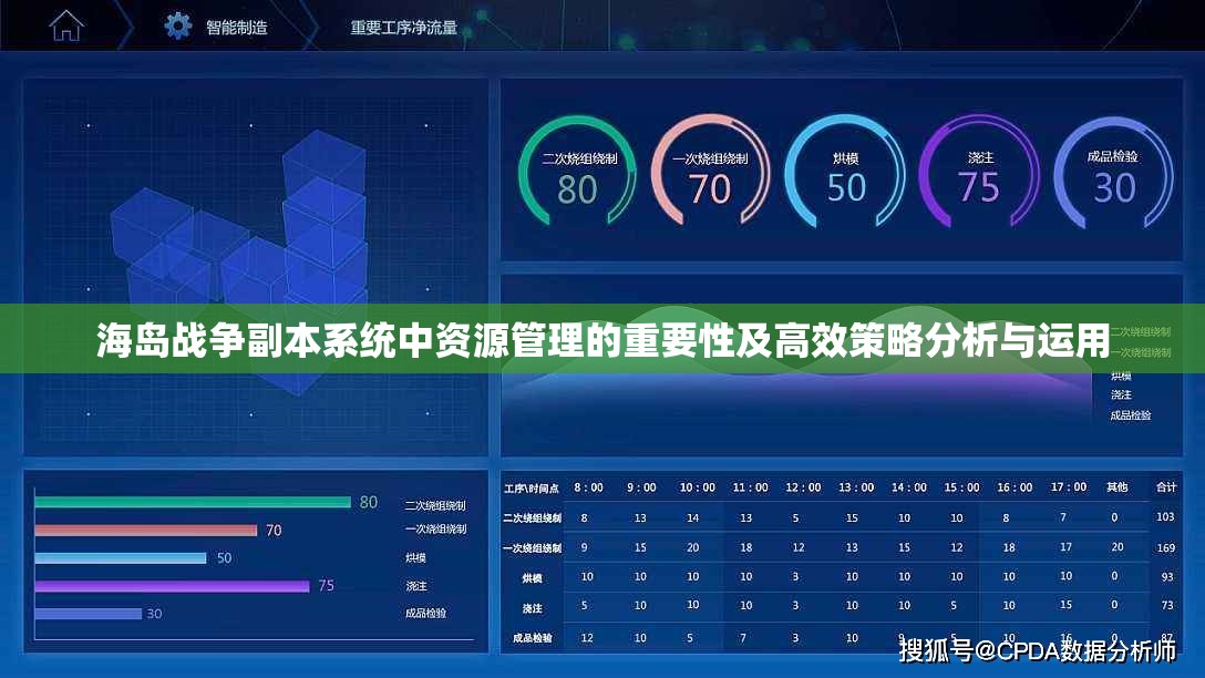 海岛战争副本系统中资源管理的重要性及高效策略分析与运用