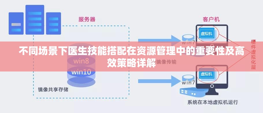 不同场景下医生技能搭配在资源管理中的重要性及高效策略详解