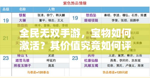 全民无双手游，宝物如何激活？其价值究竟如何评估分析？